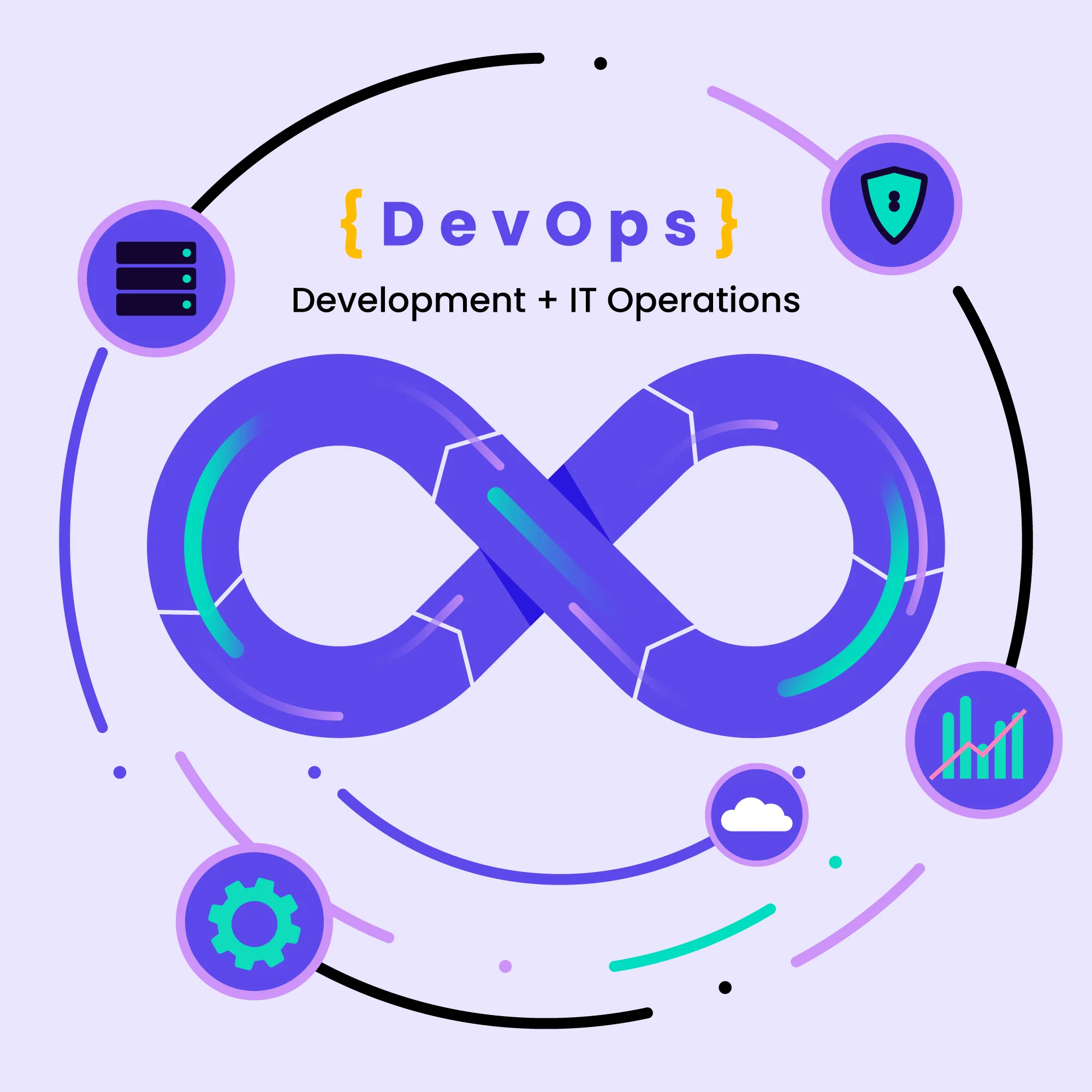 Infrastructure as Code